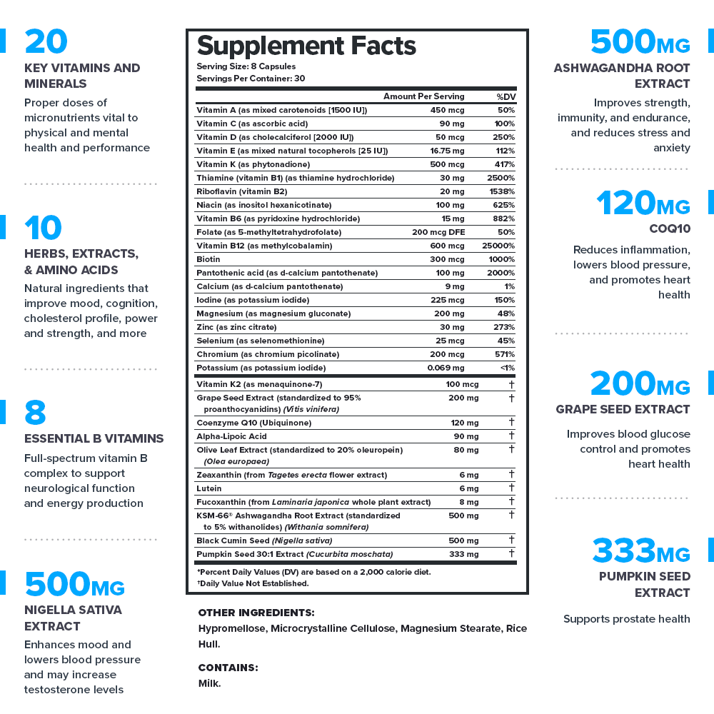 Triumph Supplement Facts