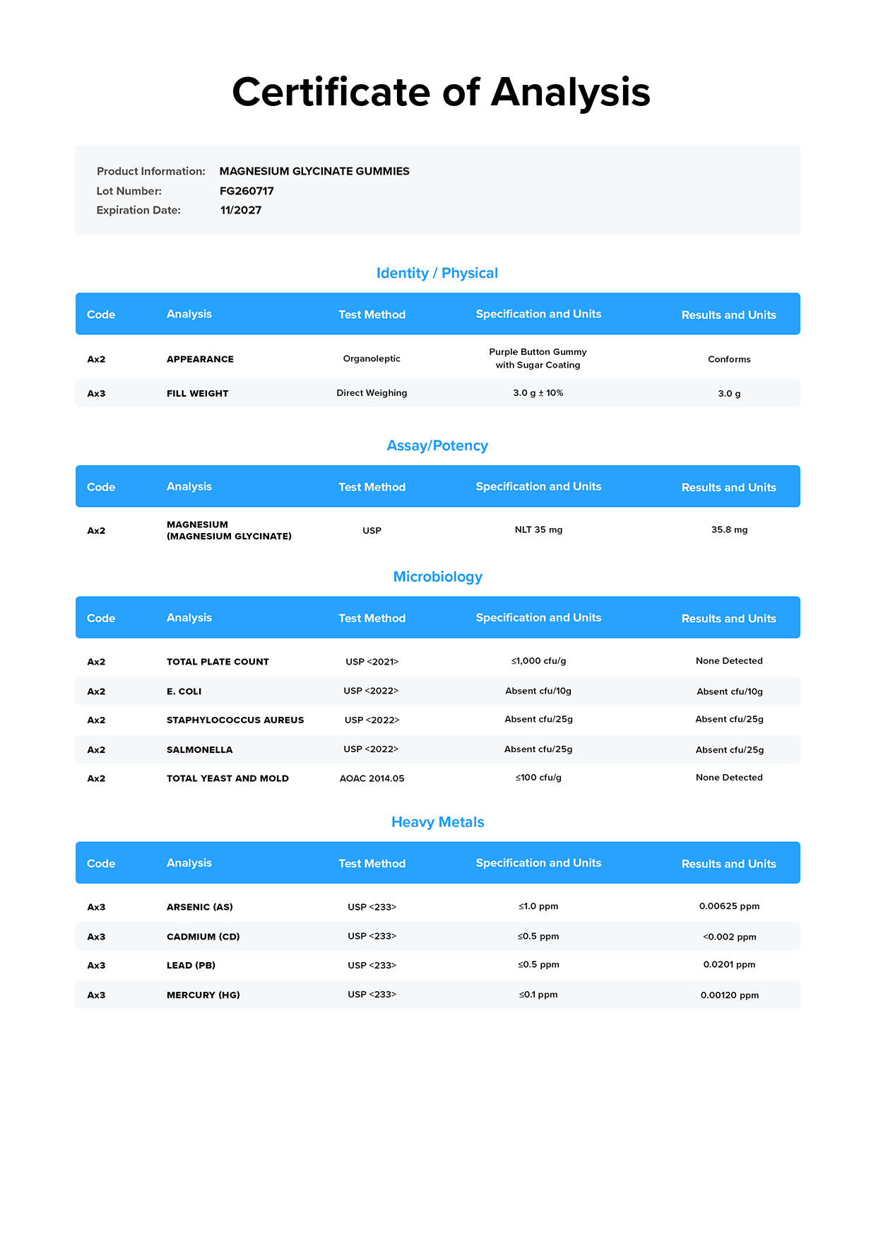 Magnesium Glycinate Gummies Certificate of Analysis