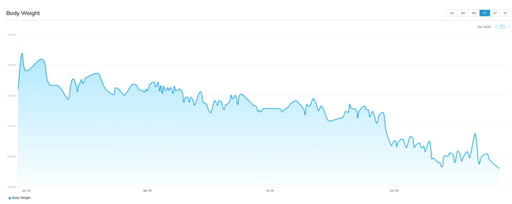 Matthew - Weight Graph