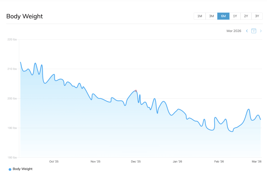 Nicholas Weight Graph