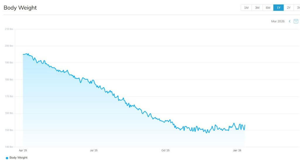 Weight Graph - Eric 