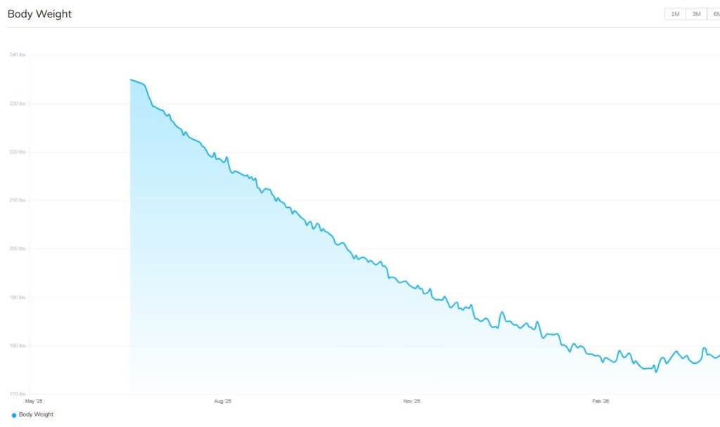 max weight graph