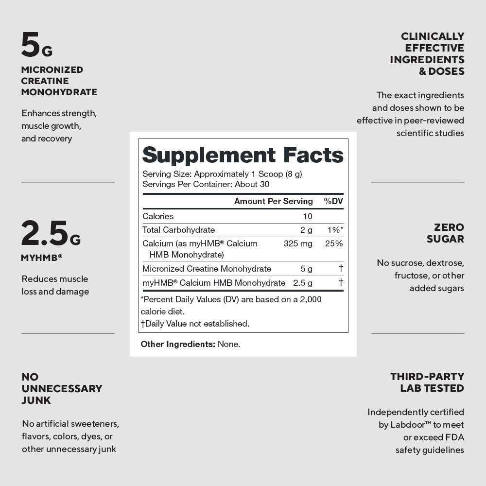 Creatine+ HMB Supplement Facts