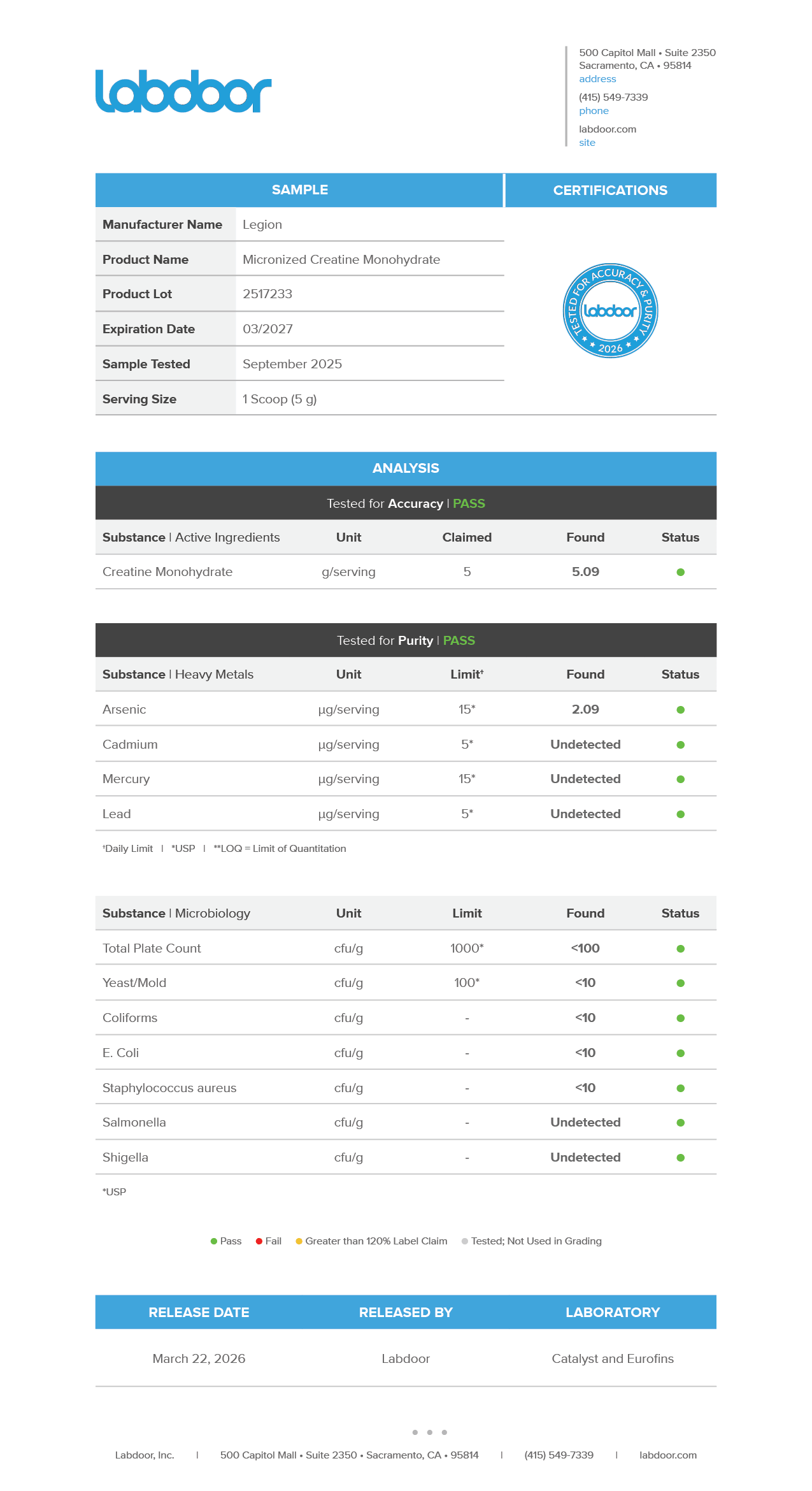 Legion Creatine Labdoor certificate