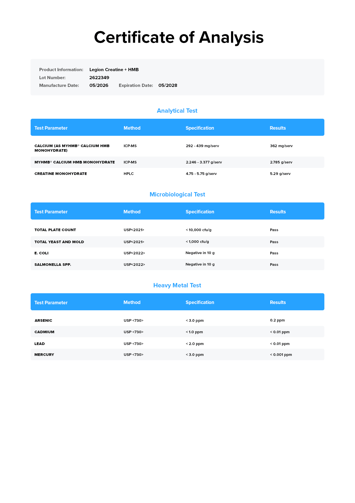 Creatine+ HMB Certificate of Analysis
