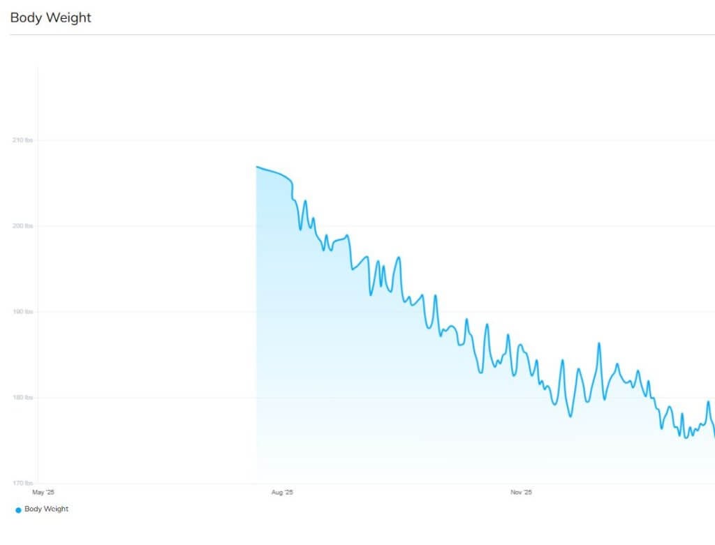 Mark L weight Graph