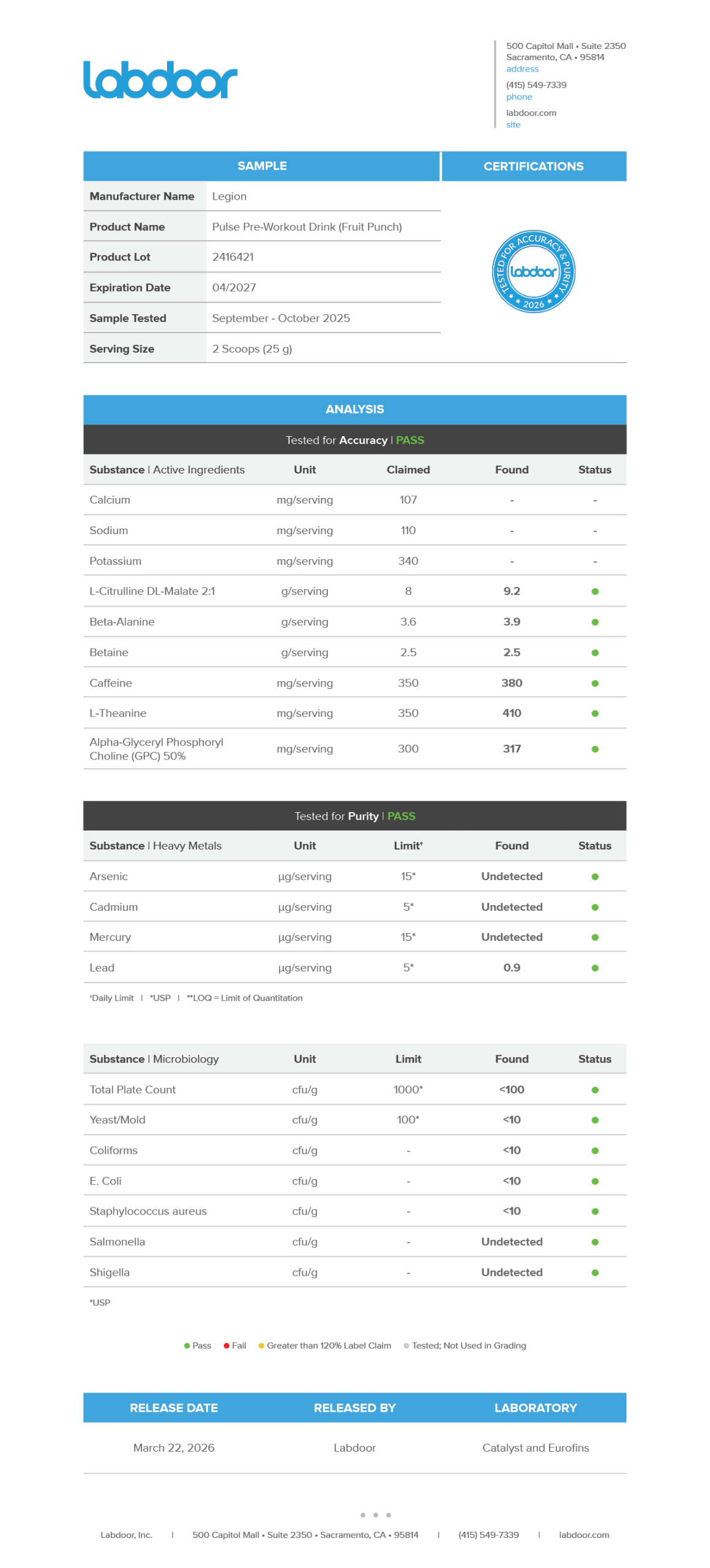 Pulse Labdoor report