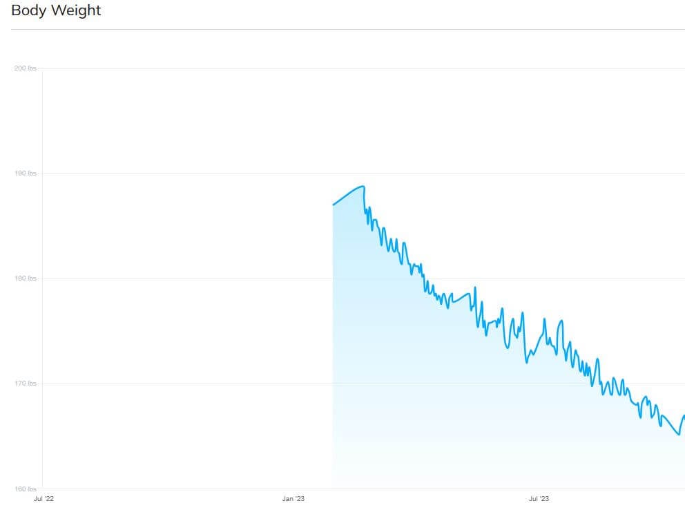jane c weight graph - full