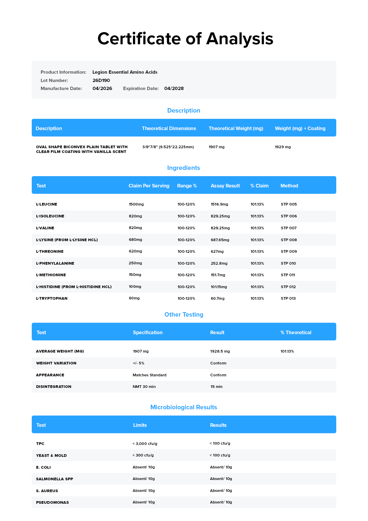 Legion EAA Certificate of Analysis