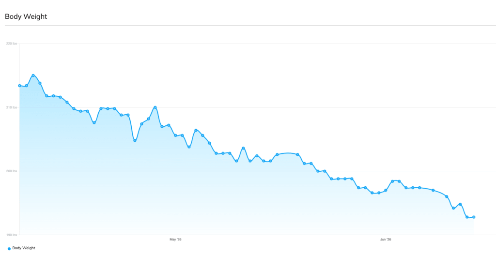 Weight Graph Bryan