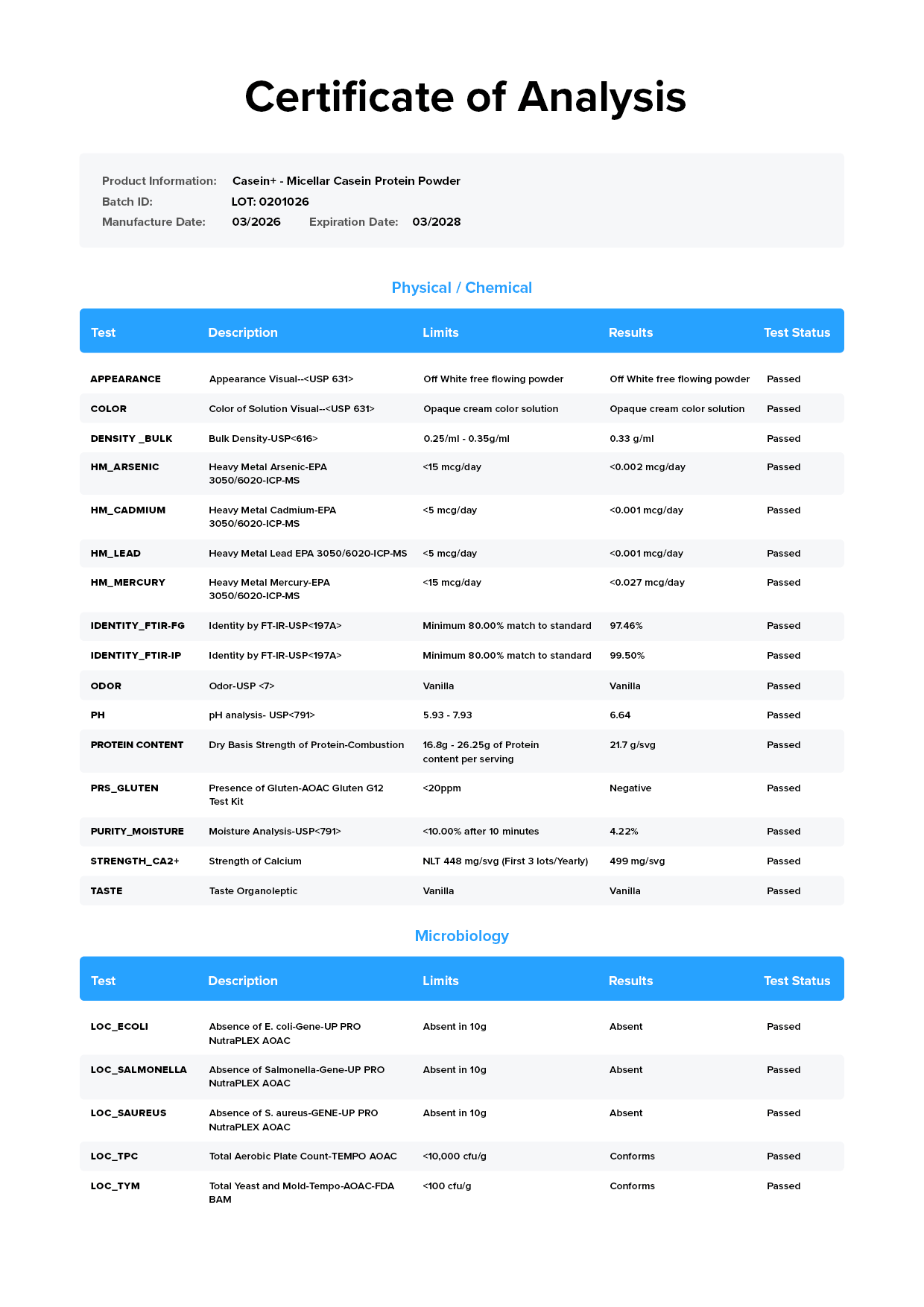 Casein Lab Test Certificate