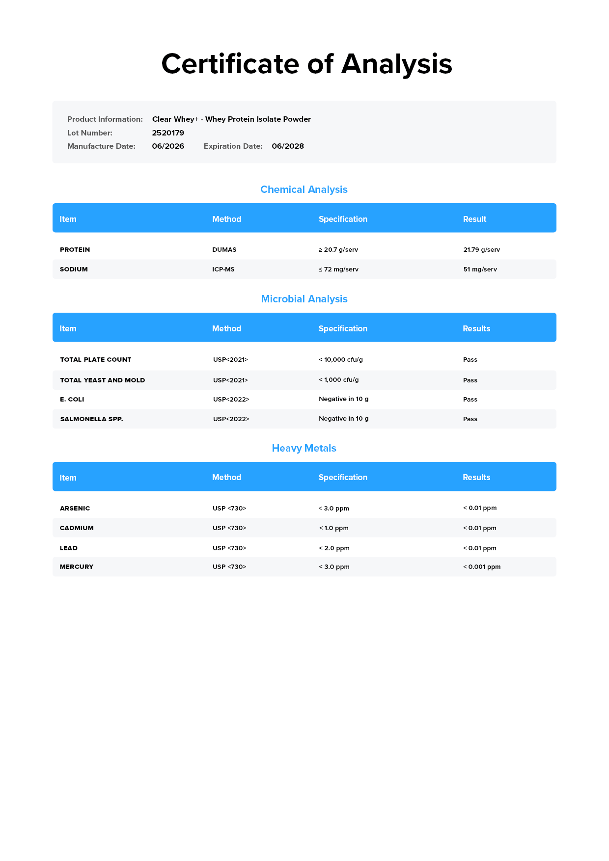 Clear Whey+ Lab Test Certificate