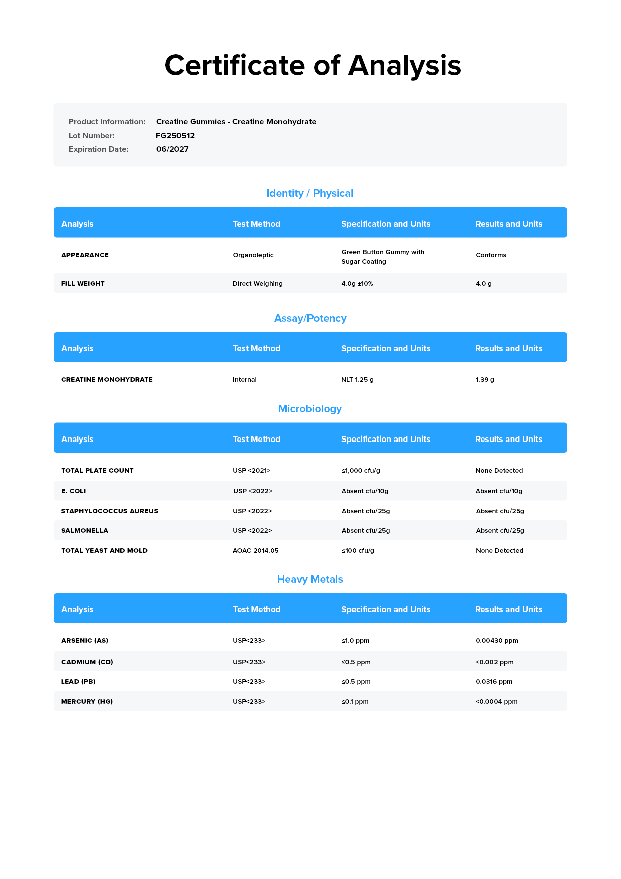 Creatine Gummies COA