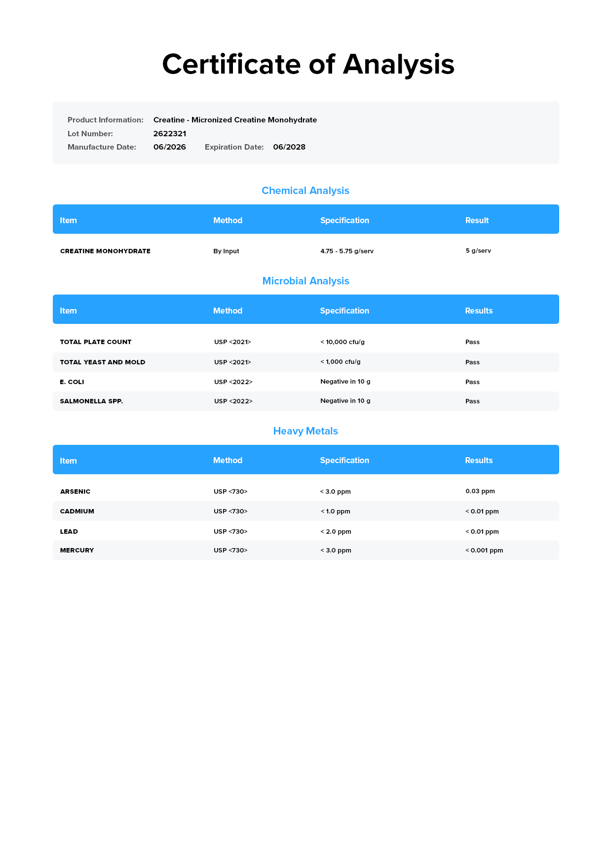 Creatine Monohydrate COA