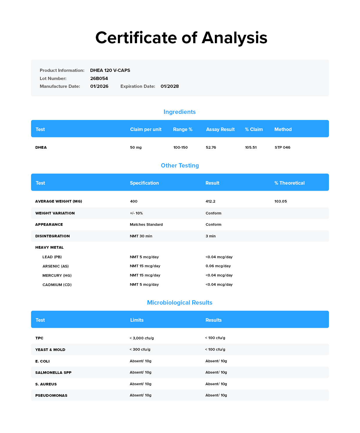 Legion DHEA Certificate of Analysis