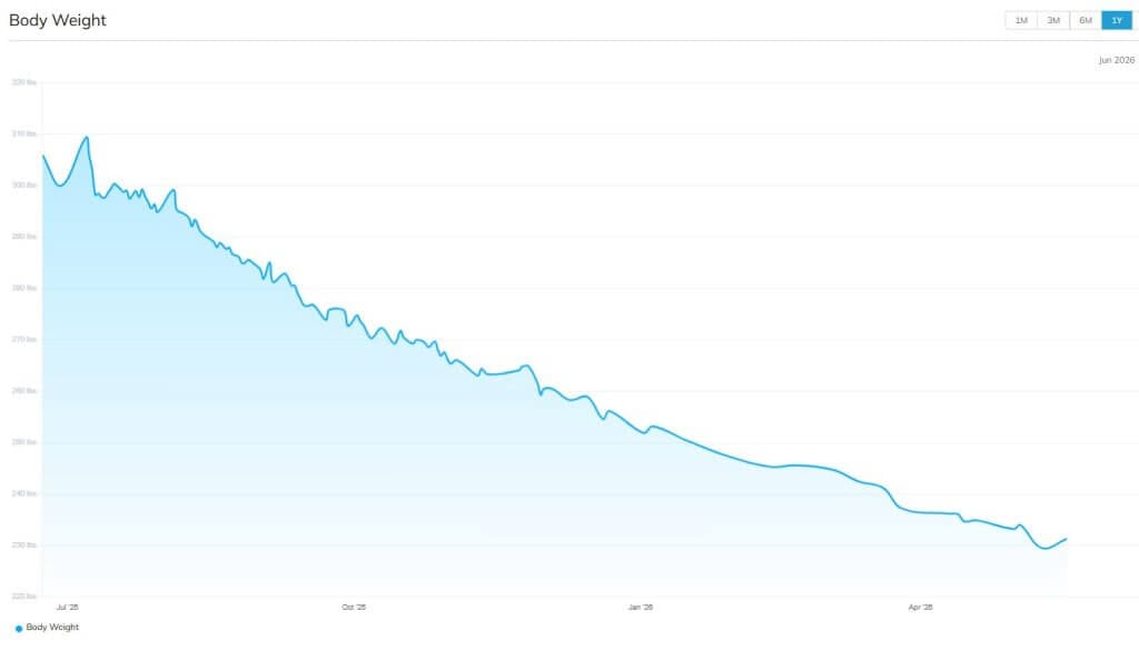 Jacob 1 year weight graph