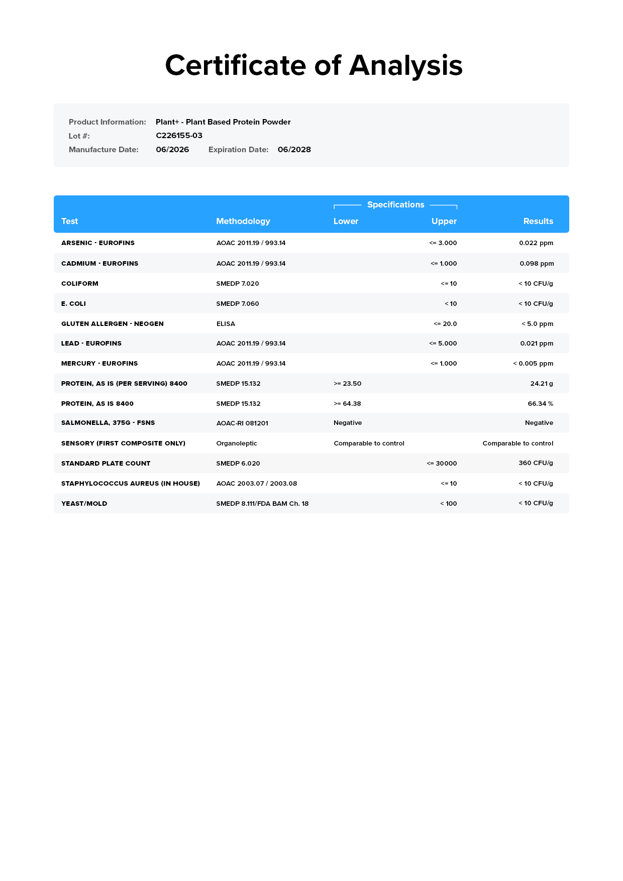 Plant+ Lab Test Certificate of Analysis
