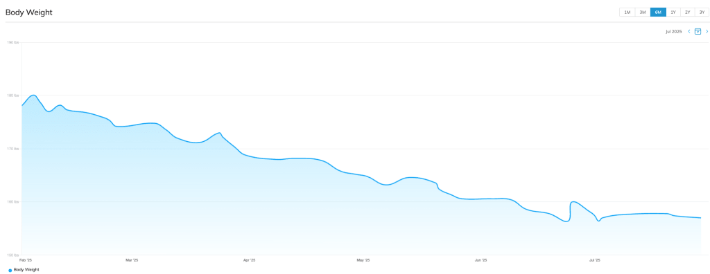 Peter weight graph