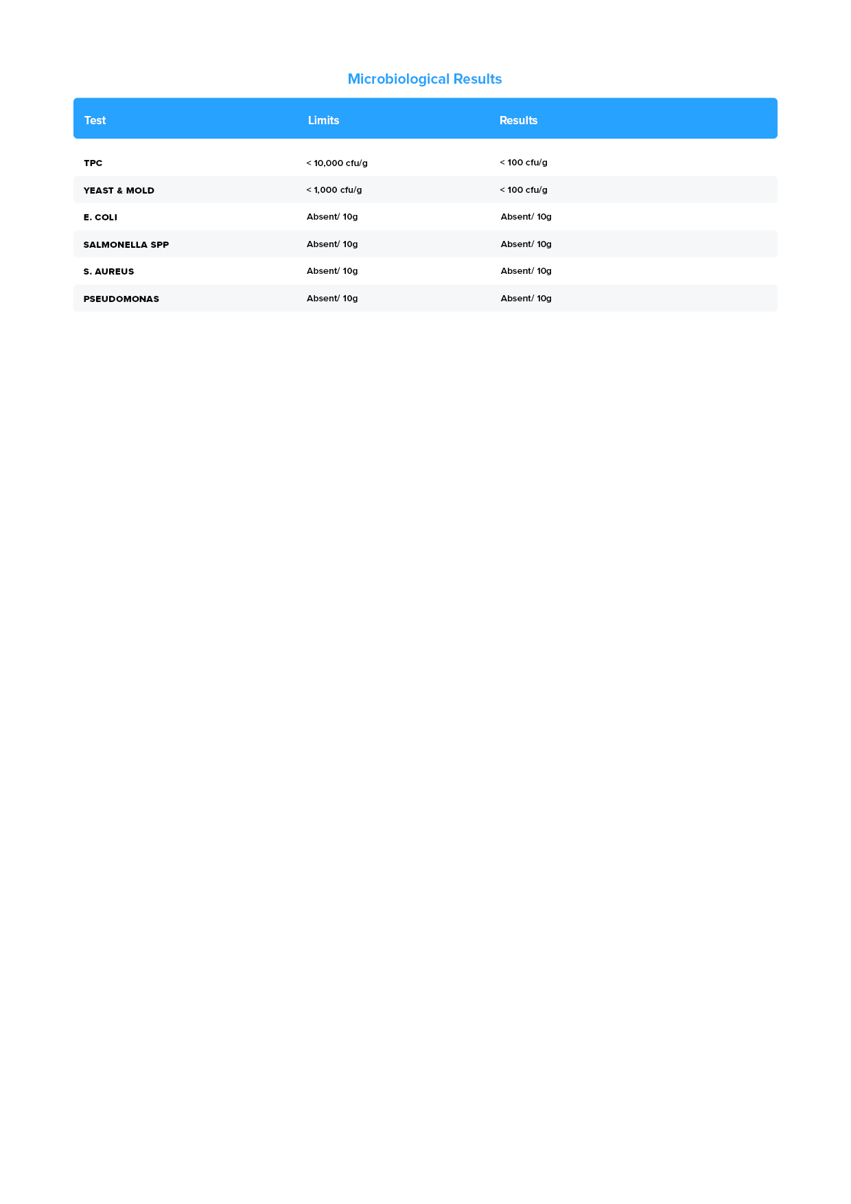 Pulse+ Pump Fruit Punch Certificate of Analysis — page 2