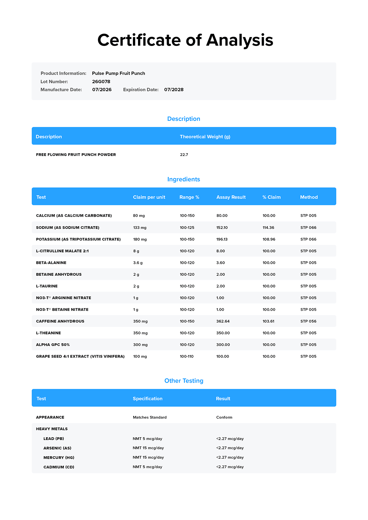 Pulse+ Pump Fruit Punch Certificate of Analysis — page 1